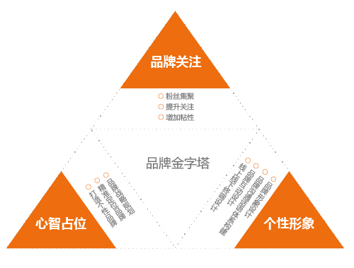 潛力的品牌設(shè)計有哪些構(gòu)成要素呢 品牌設(shè)計注意事項(xiàng)