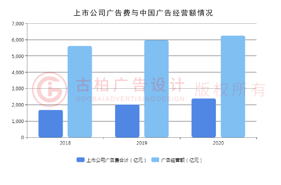 2020第四季度廣州設(shè)計(jì)公司現(xiàn)狀