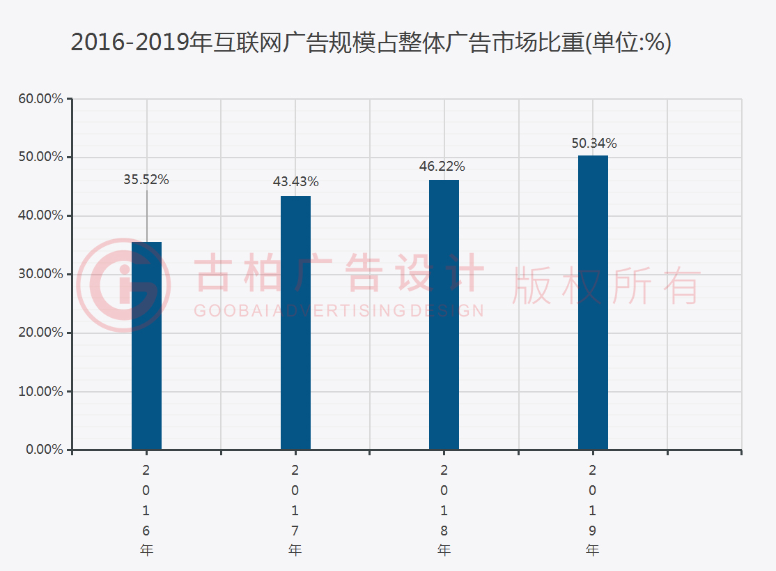 廣州古柏廣告公司做好2021年新的目標(biāo)