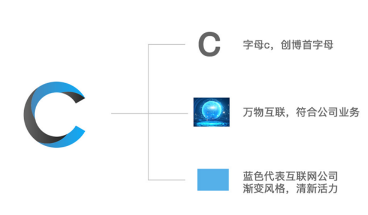 vi企業(yè)形象設計