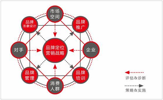 企業(yè)品牌方案