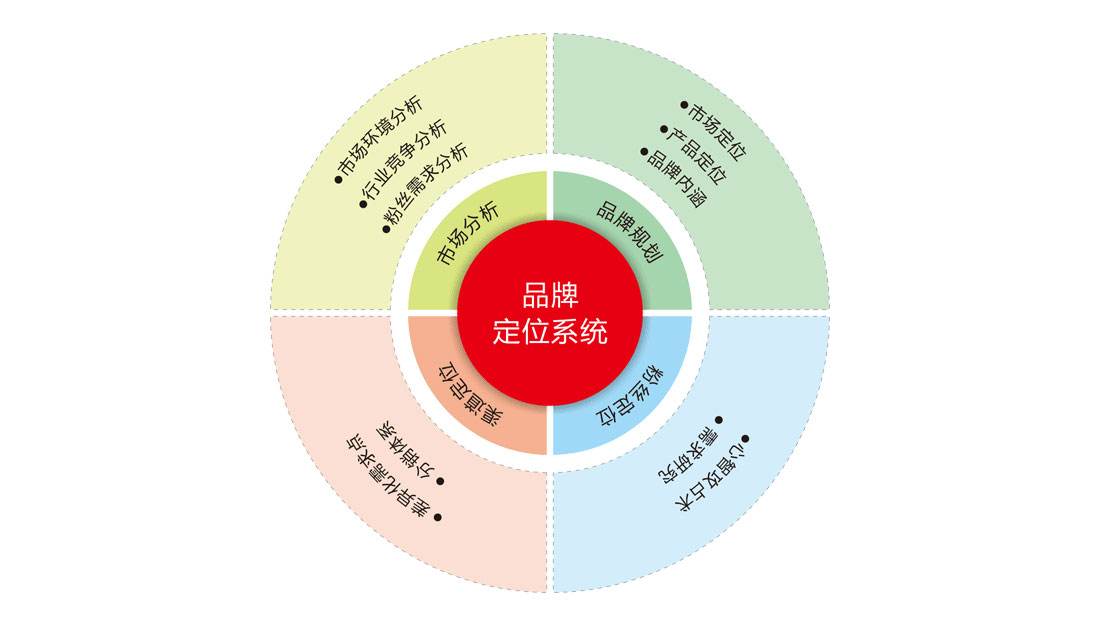 知名品牌策劃公司