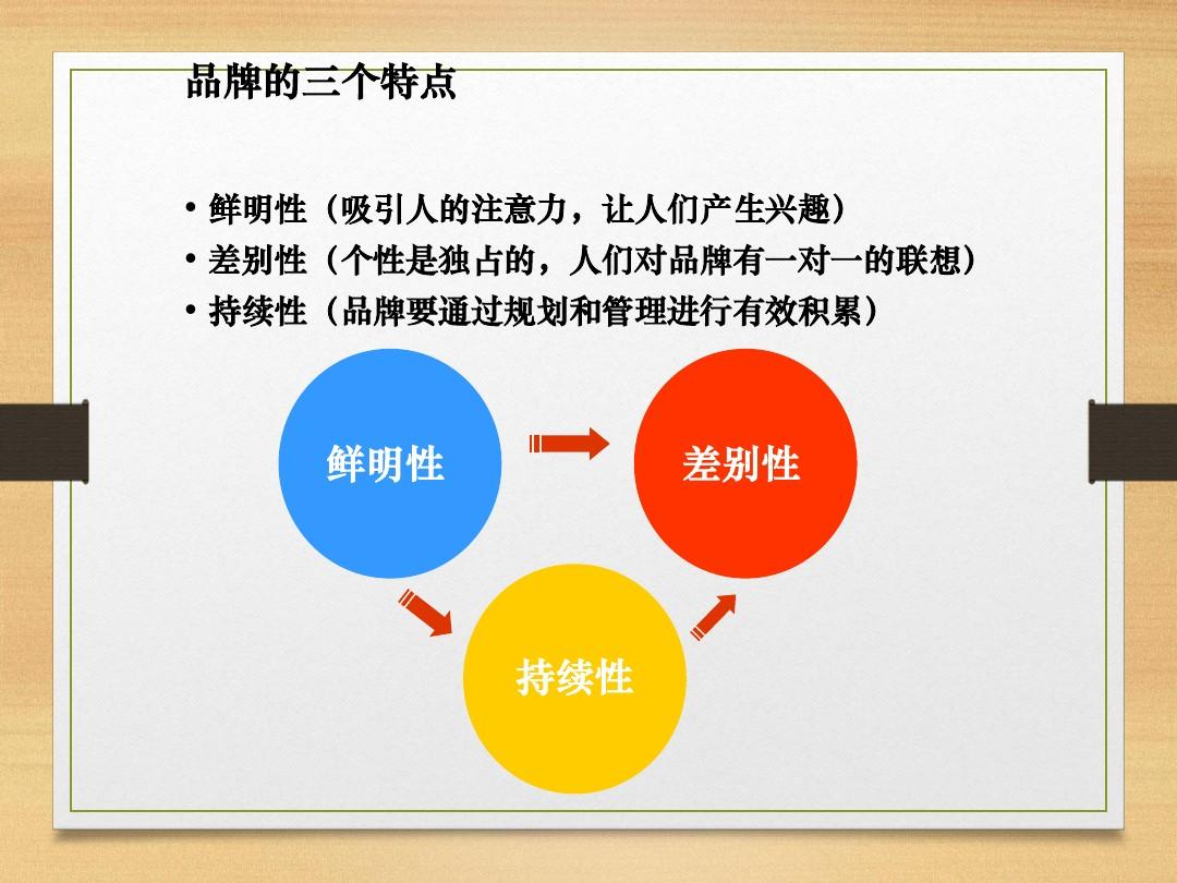 vi設(shè)計有哪些要點？品牌發(fā)展規(guī)劃有哪些要點？