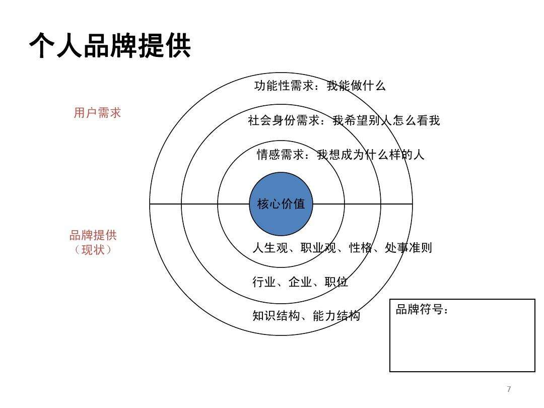 品牌發(fā)展規(guī)劃