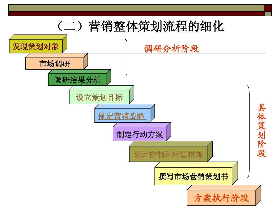 昆明營銷策劃公司哪個比較好？營銷策劃包括哪些內(nèi)容？