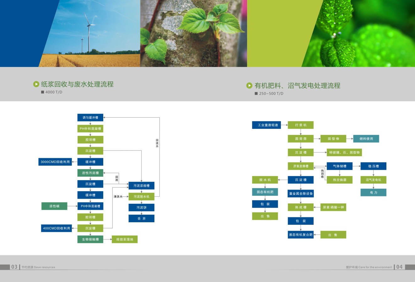 資源回收企業(yè)畫冊設(shè)計,資源回收企業(yè)畫冊設(shè)計公司